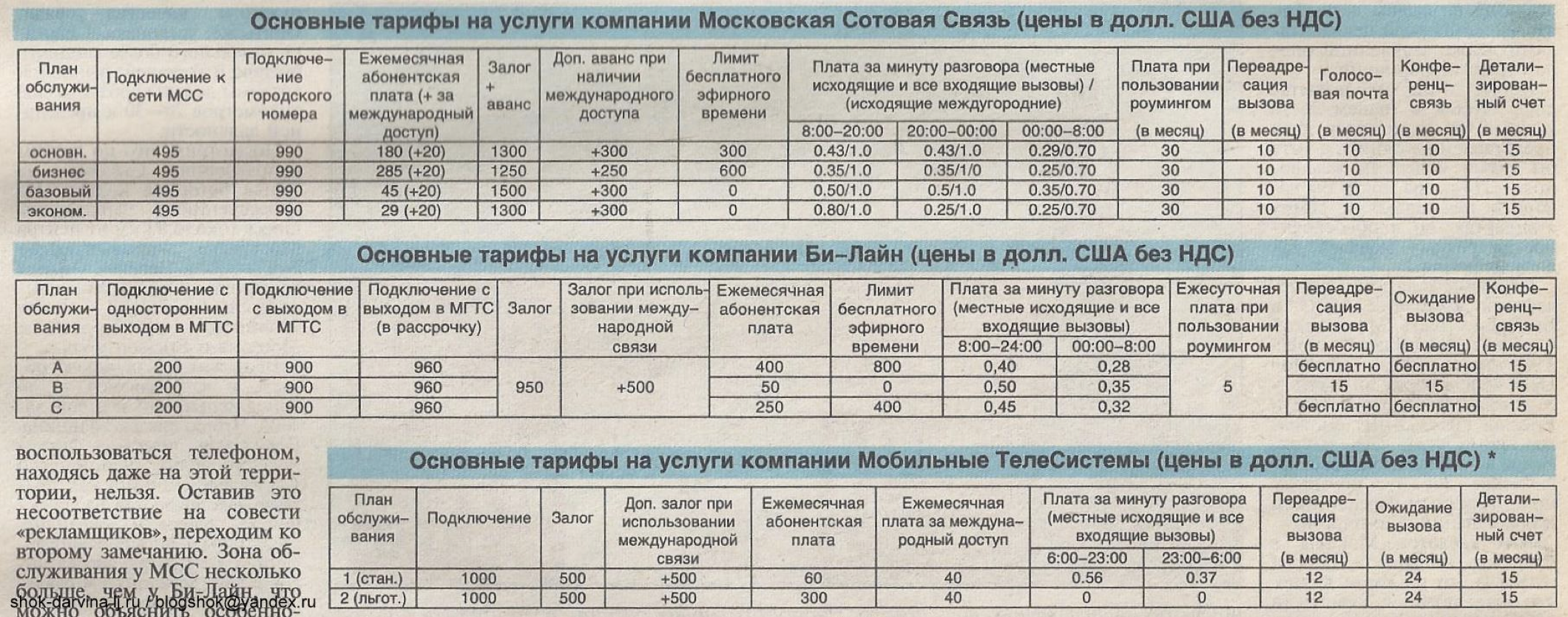 Тарифы связи московская область